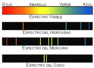 Espectros de absorción de algunos elementos químicos